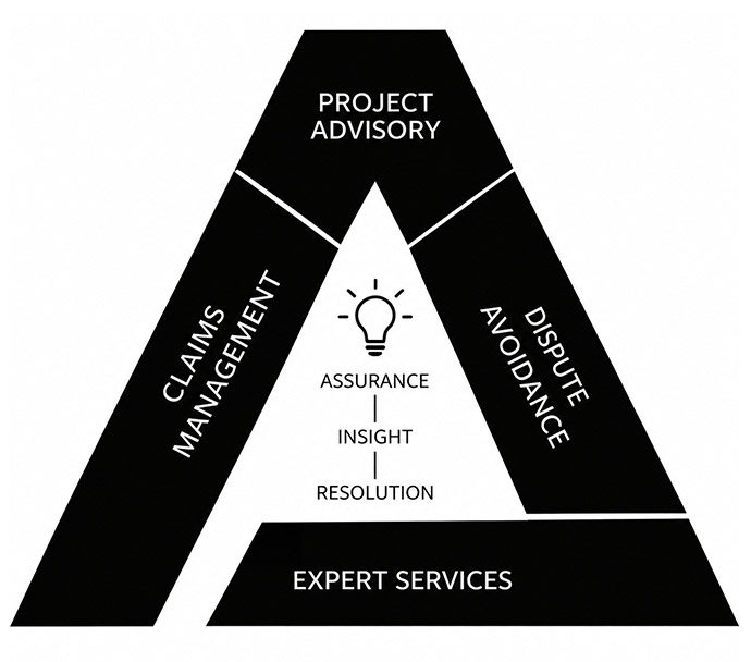 our-service-model